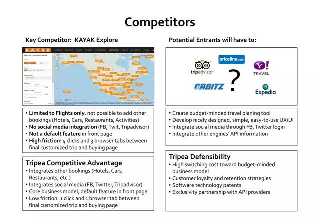 Competitors slide 4 from Tripea