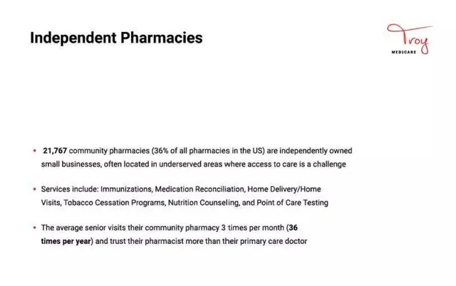 Market analysis / overview slide 4 from Troy Medicare