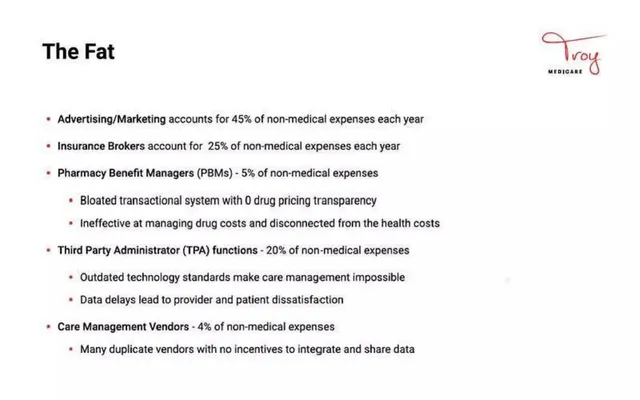 Problem slide 6 from Troy Medicare