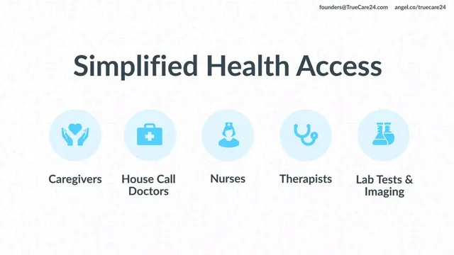 Product / solution slide 2 from True Care 24
