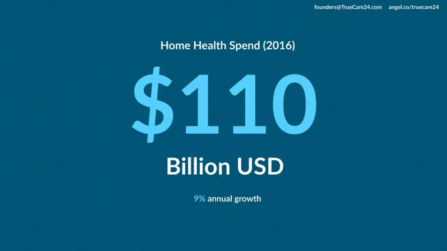 Market sizing / opportunity slide 4 from True Care 24