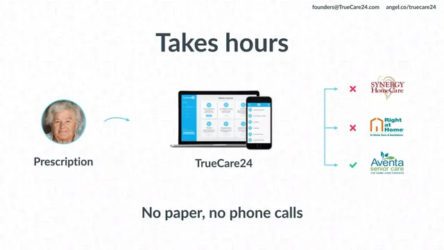 Thank you slide 6 from True Care 24