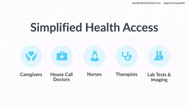 Product / solution slide 2 from TrueCare24