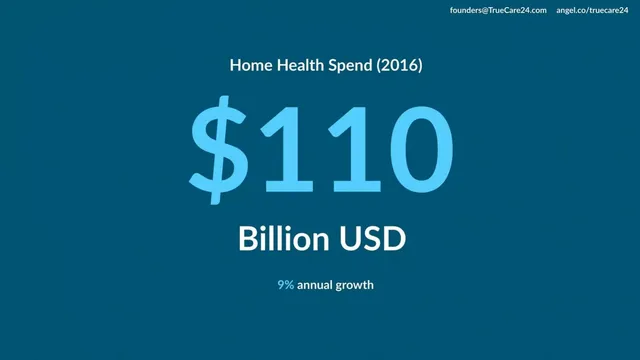 Market sizing / opportunity slide 4 from TrueCare24