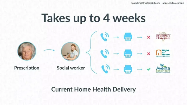 Problem slide 5 from TrueCare24
