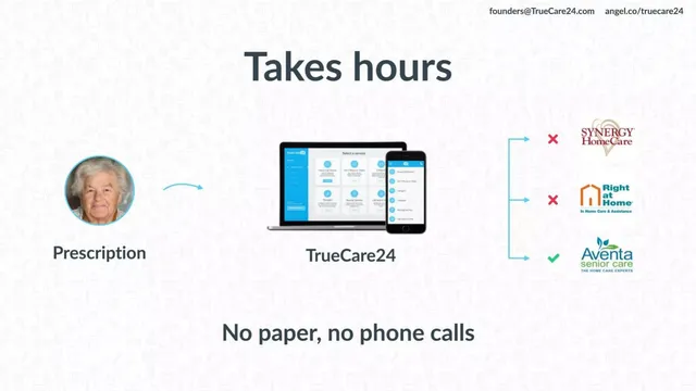 Thank you slide 6 from TrueCare24