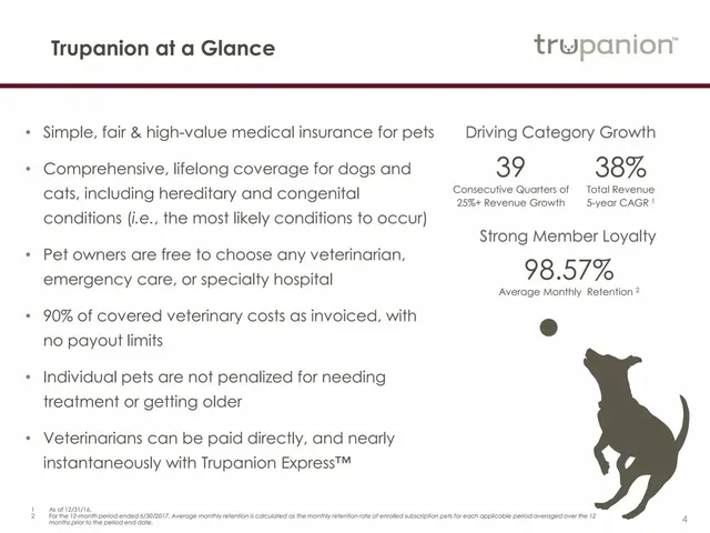 Product / solution slide 4 from Trupanion