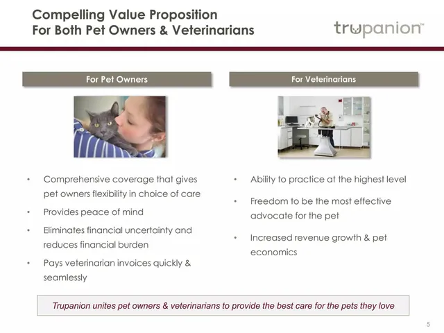 Product / solution slide 5 from Trupanion