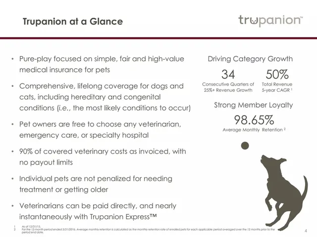 Product / solution slide 4 from Trupanion