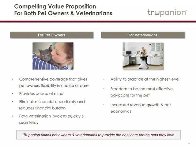 Product / solution slide 5 from Trupanion