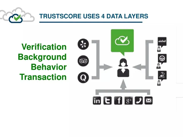 Technology slide 6 from TrustCloud
