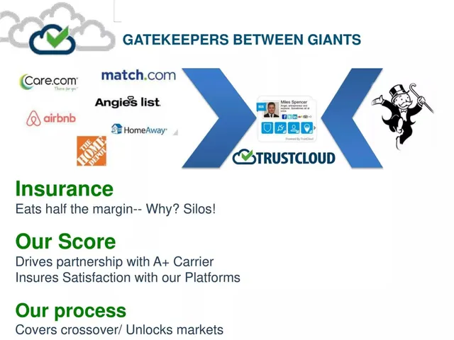Product / solution slide 10 from TrustCloud