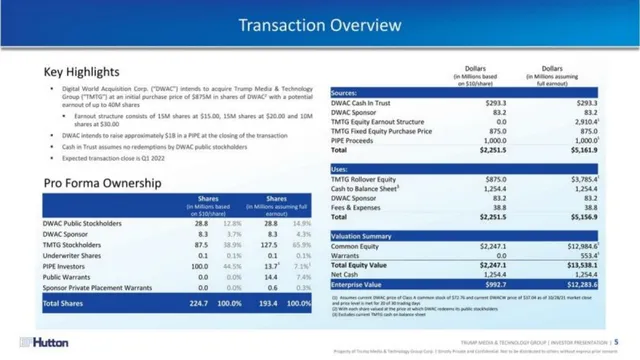 Ask & use of funds slide 5 from Truth Social SPAC