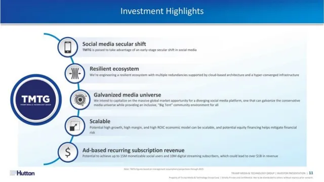 Market sizing / opportunity slide 11 from Truth Social SPAC