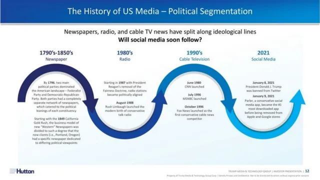 Why now slide 12 from Truth Social SPAC