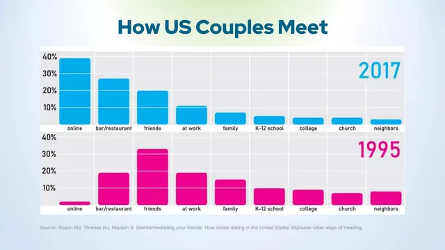 Market analysis / overview slide 4 from TruuBlue