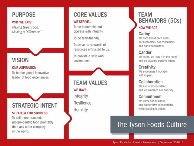 Vision slide 3 from Tyson Foods, Inc. (TSN)
