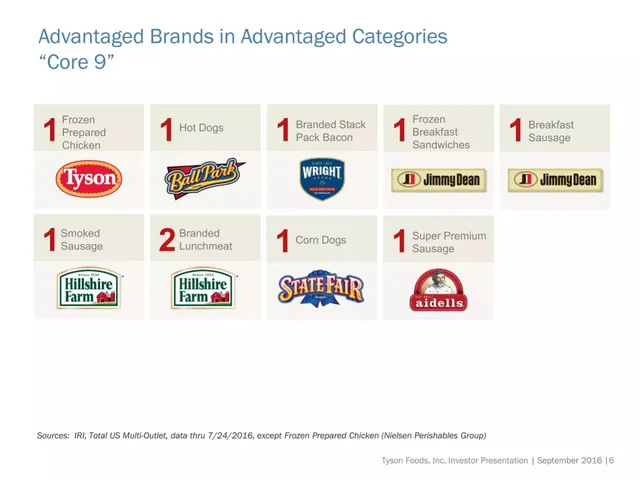 Competitors slide 6 from Tyson Foods, Inc. (TSN)