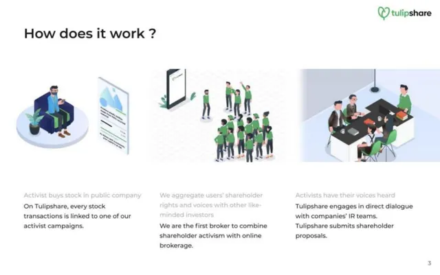 Product / solution slide 4 from Tulipshare
