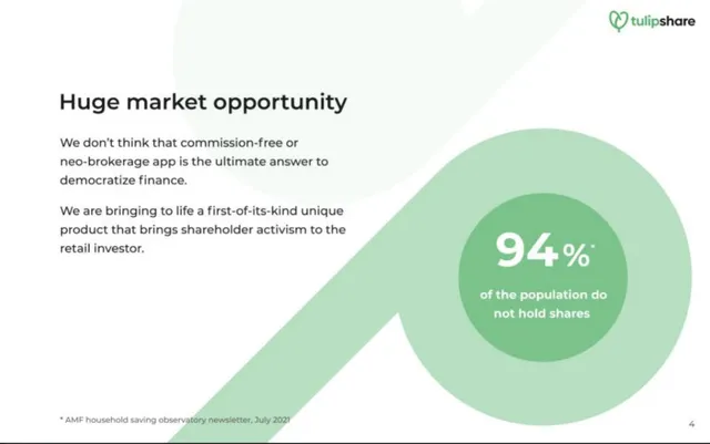 Market sizing / opportunity slide 5 from Tulipshare