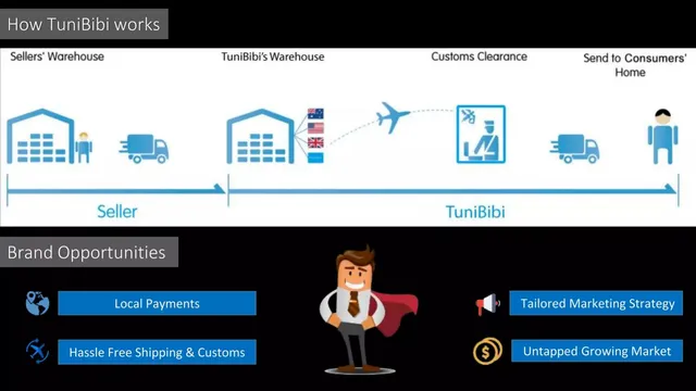 Product / solution slide 4 from Tunibibi