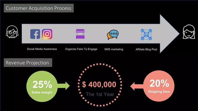 Go-to-market strategy slide 6 from Tunibibi