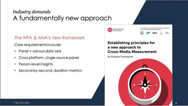 Product / solution slide 3 from TVision