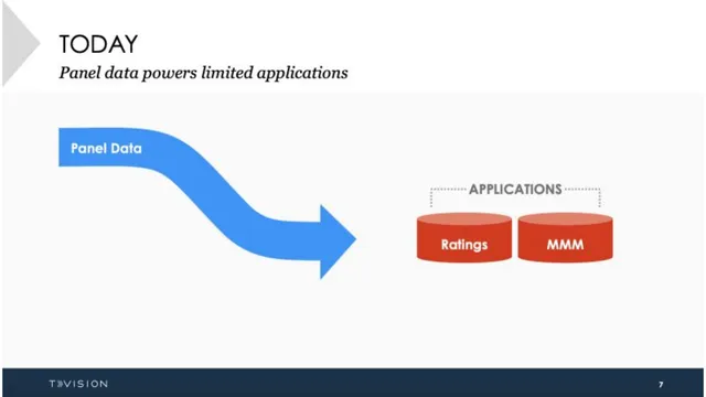 Product / solution slide 4 from TVision