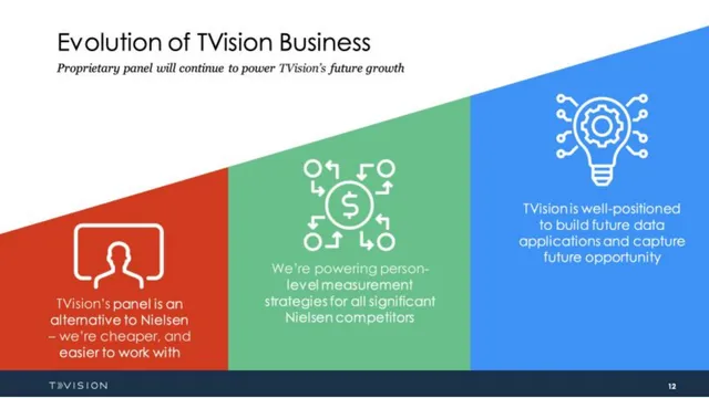 Competitors slide 7 from TVision
