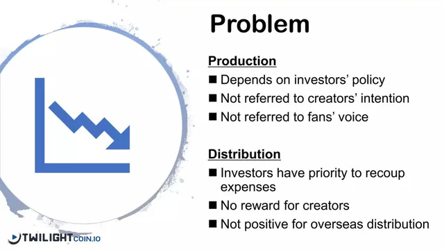 Problem slide 3 from Twilight Coin (TWC)