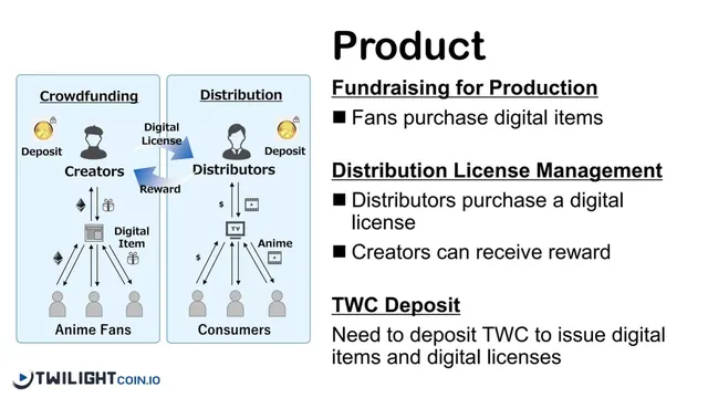 Business model / revenue streams slide 5 from Twilight Coin (TWC)