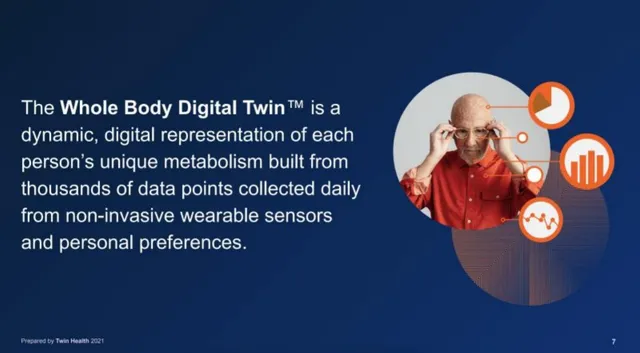 Product / solution slide 7 from Twin Health