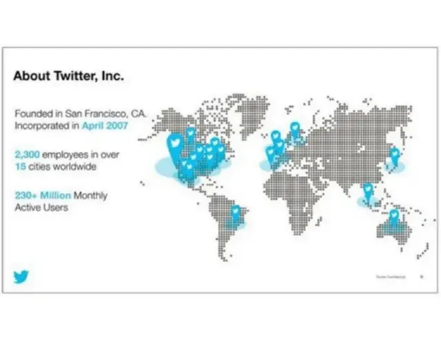 Twitter, Inc. pitch deck cover