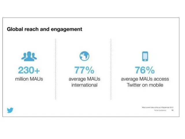 Traction slide 5 from Twitter, Inc.