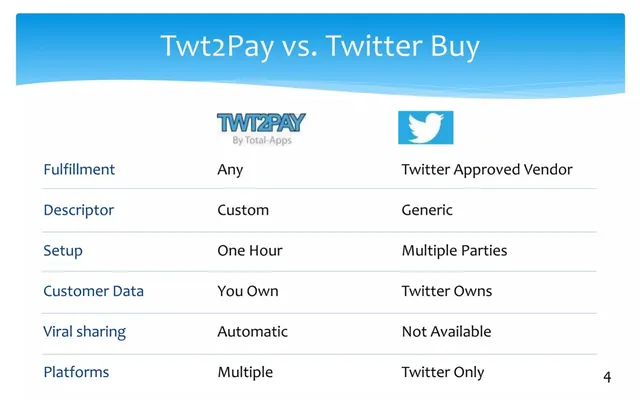 Product / solution slide 4 from Twt2Pay and Video
