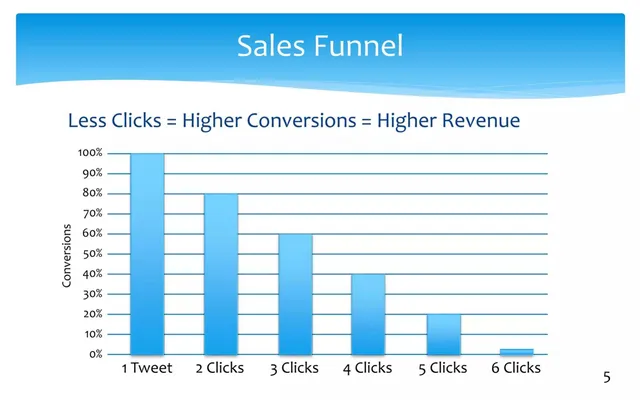Go-to-market strategy slide 5 from Twt2Pay and Video