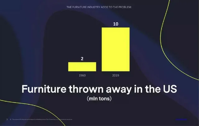 Problem slide 3 from Tylko