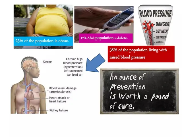 Problem slide 2 from UAH (Universal Allied Health)