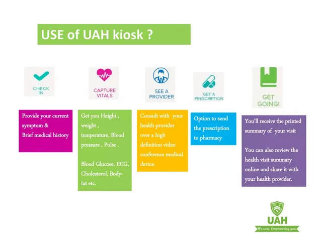 Product / solution slide 5 from UAH (Universal Allied Health)