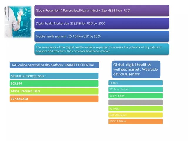 Market sizing / opportunity slide 6 from UAH (Universal Allied Health)