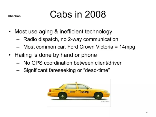 Problem slide 2 from UberCab (Uber)