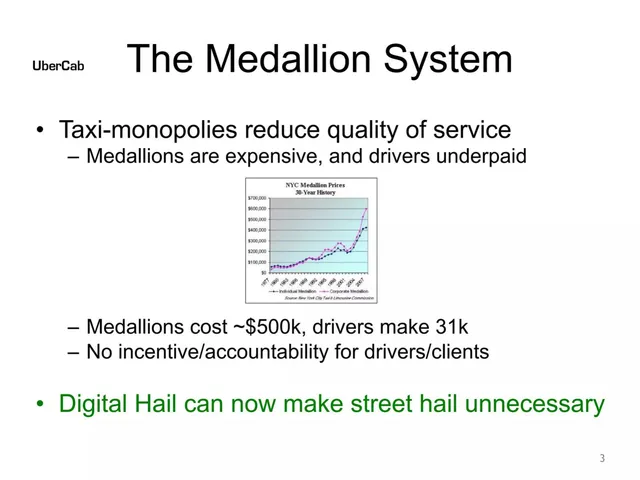 Problem slide 3 from UberCab (Uber)