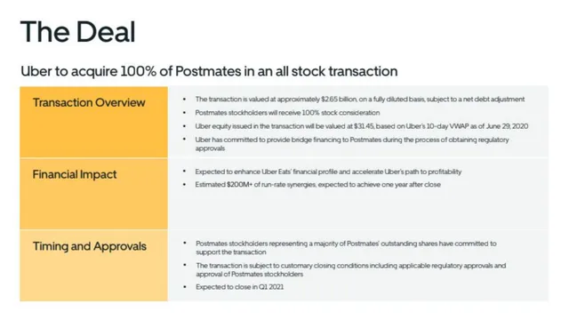 Other slide 6 from Postmates (Acquired by Uber)