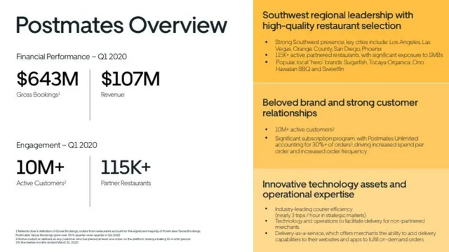 Traction slide 7 from Postmates (Acquired by Uber)