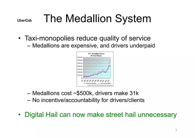 Problem slide 3 from Uber
