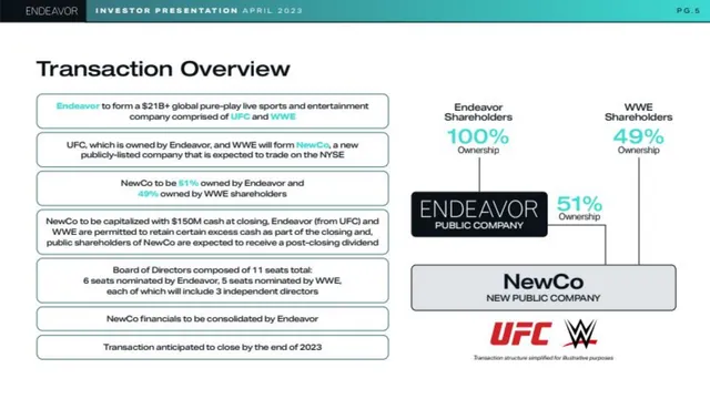 Company overview slide 5 from UFC × WWE Merger