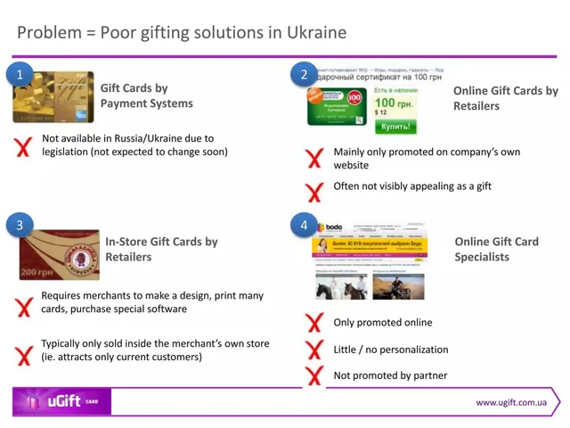 Problem slide 2 from uGift