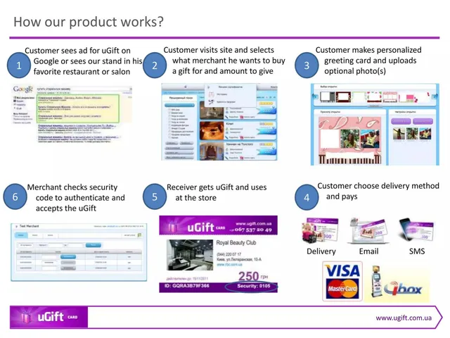 Product / solution slide 6 from uGift