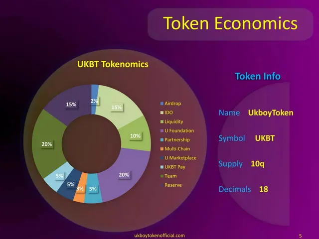 Other slide 6 from UkboyToken
