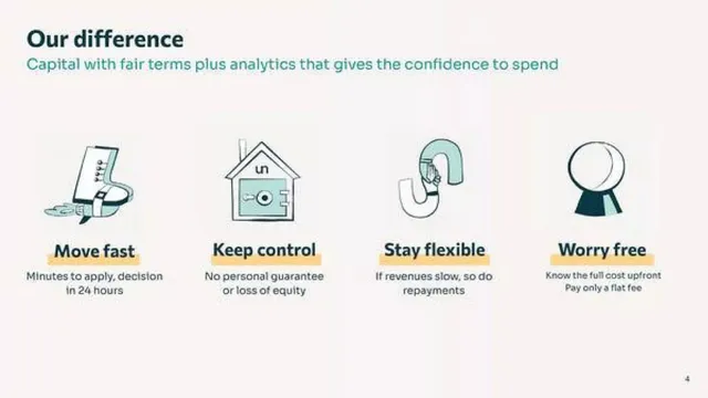 Product / solution slide 4 from Uncapped